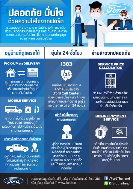 ฟอร์ดนำเสนอนวัตกรรมด้านการบริการสุดสะดวก ช่วยลดการสัมผัส