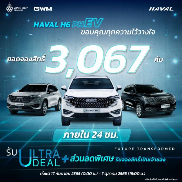 เกรท วอลล์ มอเตอร์ ขอบคุณการตอบรับอย่างล้นหลามของแฟนๆ ชาวไทย  กับยอดจองสิทธิ์เพื่อซื้อ All New HAVAL H6 Plug-in Hybrid SUV สูงถึง 3,067 คันใน 24 ชั่วโมง!