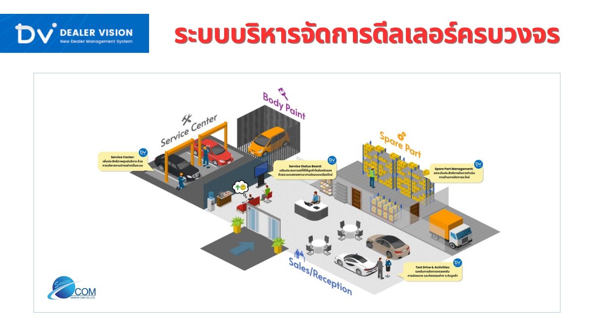ซีเนียร์ คอม ผู้นำซอฟต์แวร์ DMS เปิดตัว “DV Platform” พร้อมยกระดับดีลเลอร์รถยนต์ไทยสู่มาตรฐานใหม่