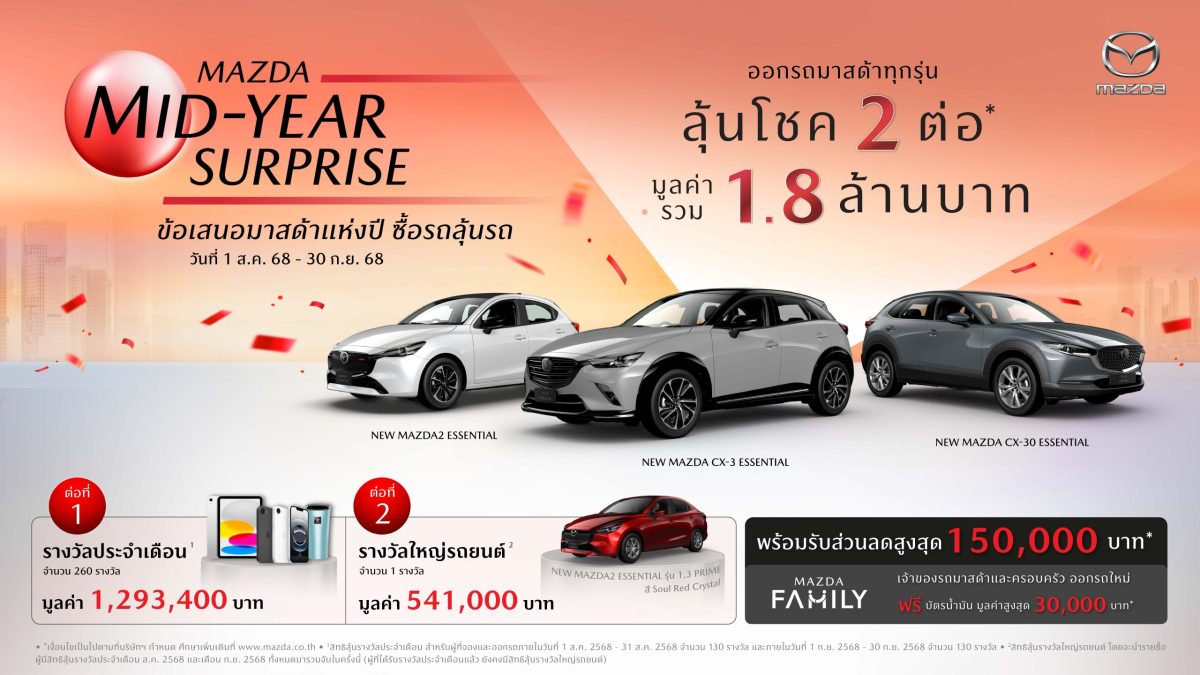 มาสด้าจัดให้รับข้อเสนอใหญ่สุดแห่งปี “MAZDA MID-YEAR SURPRISE” ซื้อรถลุ้นรถ ออกรถมาสด้าทุกรุ่นลุ้นโชค 2 ต่อ มูลค่า 1.8 ล้านบาท