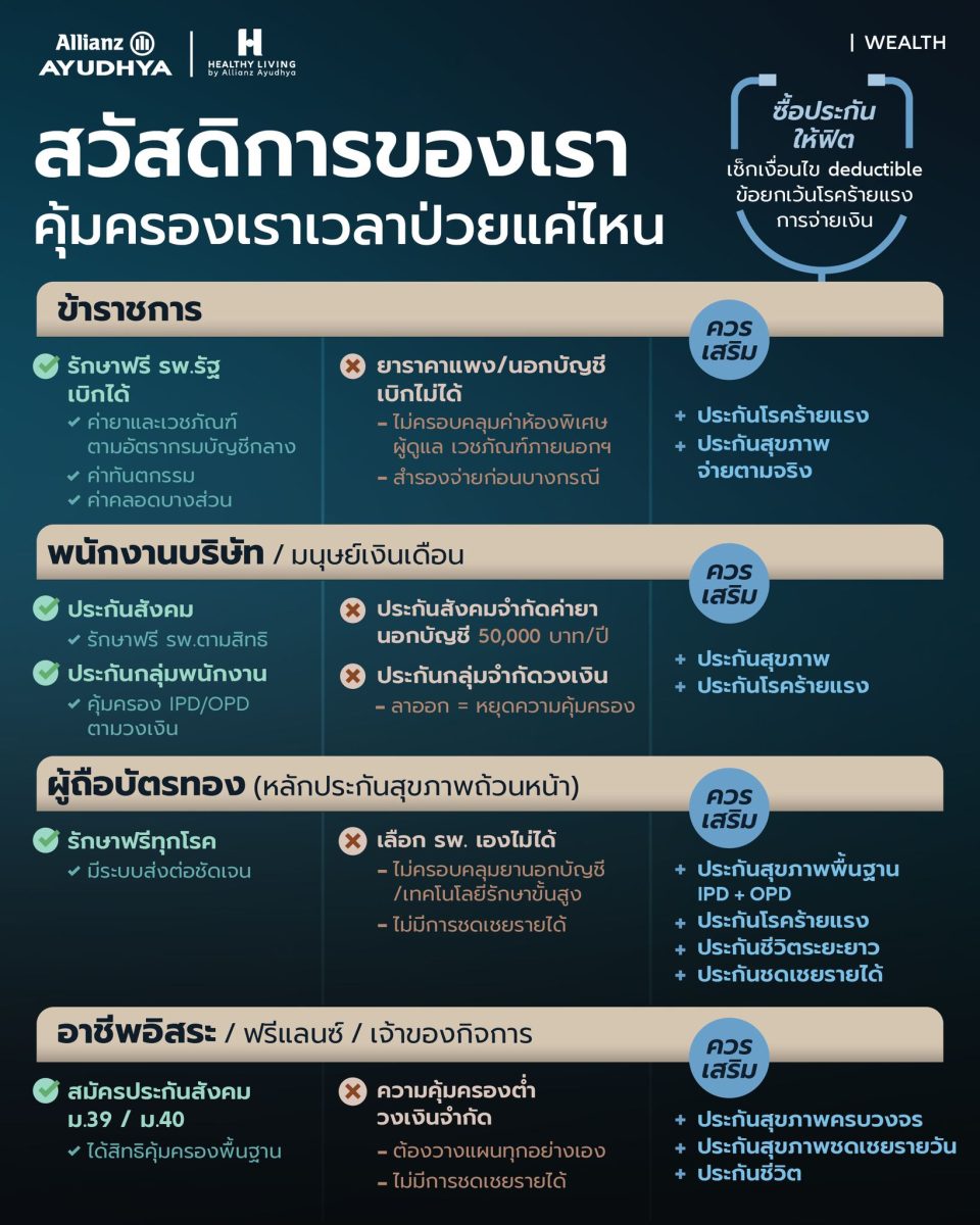 อลิอันซ์ อยุธยา ชวนคนไทยเช็กลิสต์ ประกันที่เหมาะกับแต่ละอาชีพ ในยุคที่แค่สวัสดิการอาจไม่พอ พร้อมรับมือทุกความไม่แน่นอน