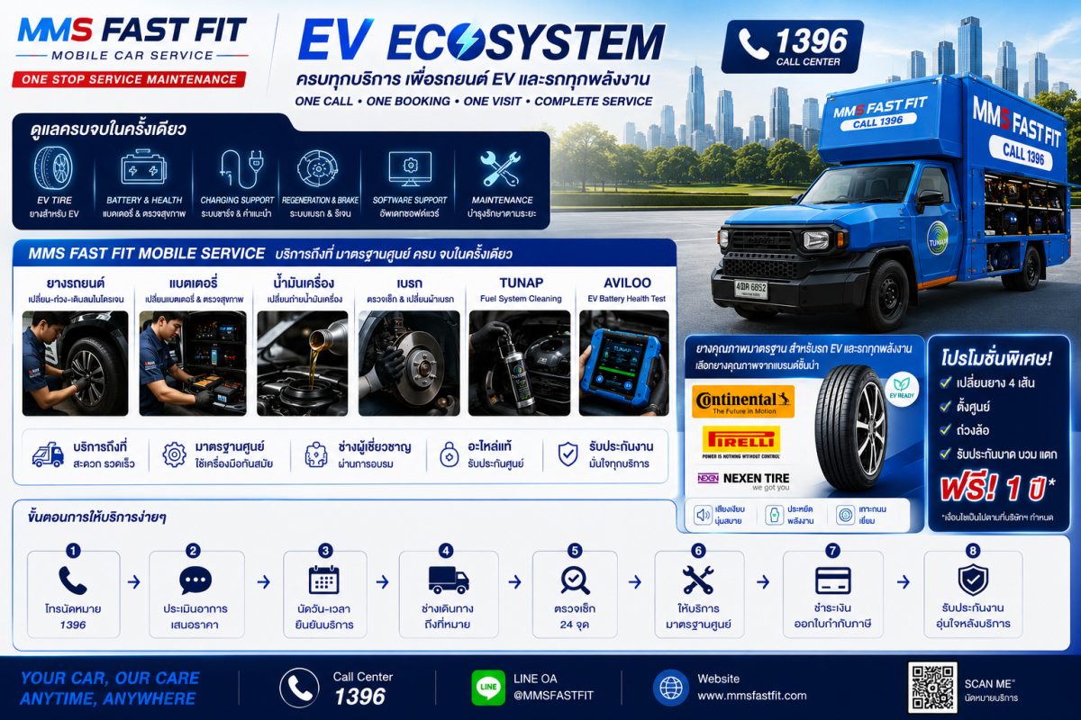 MMS Master Motor Service เปิดตัวรถบริการเคลื่อนที่ ‘MMS Mobile Car Service’ พร้อมจัด แคมเปญ ‘EV Ecosystem’